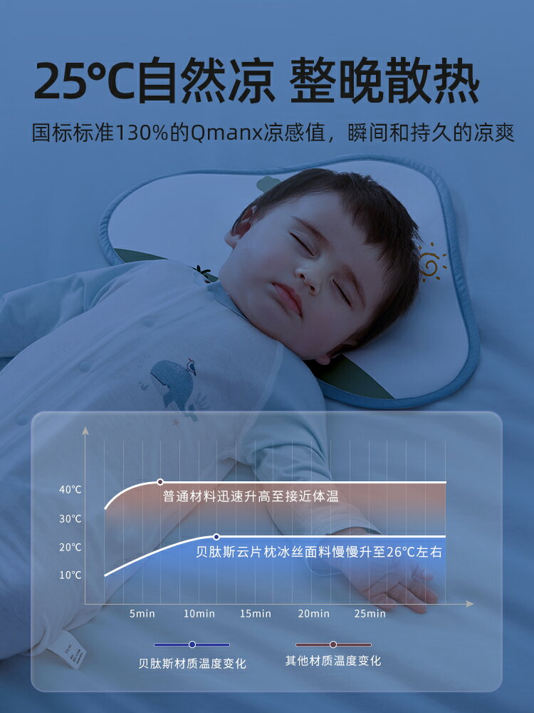 雲片枕嬰兒枕頭新生兒0到6個月夏季吸汗透氣定型寶寶枕巾