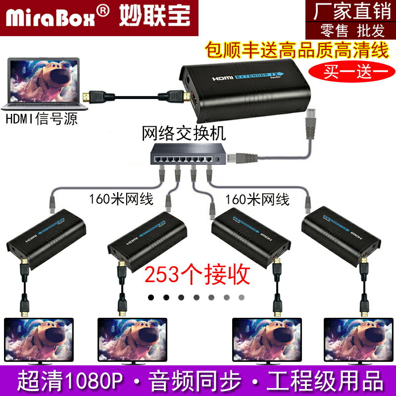 全網最低價~妙聯寶HDMI延長器音視頻RJ45網線高清網絡傳輸信號延伸放大轉換器