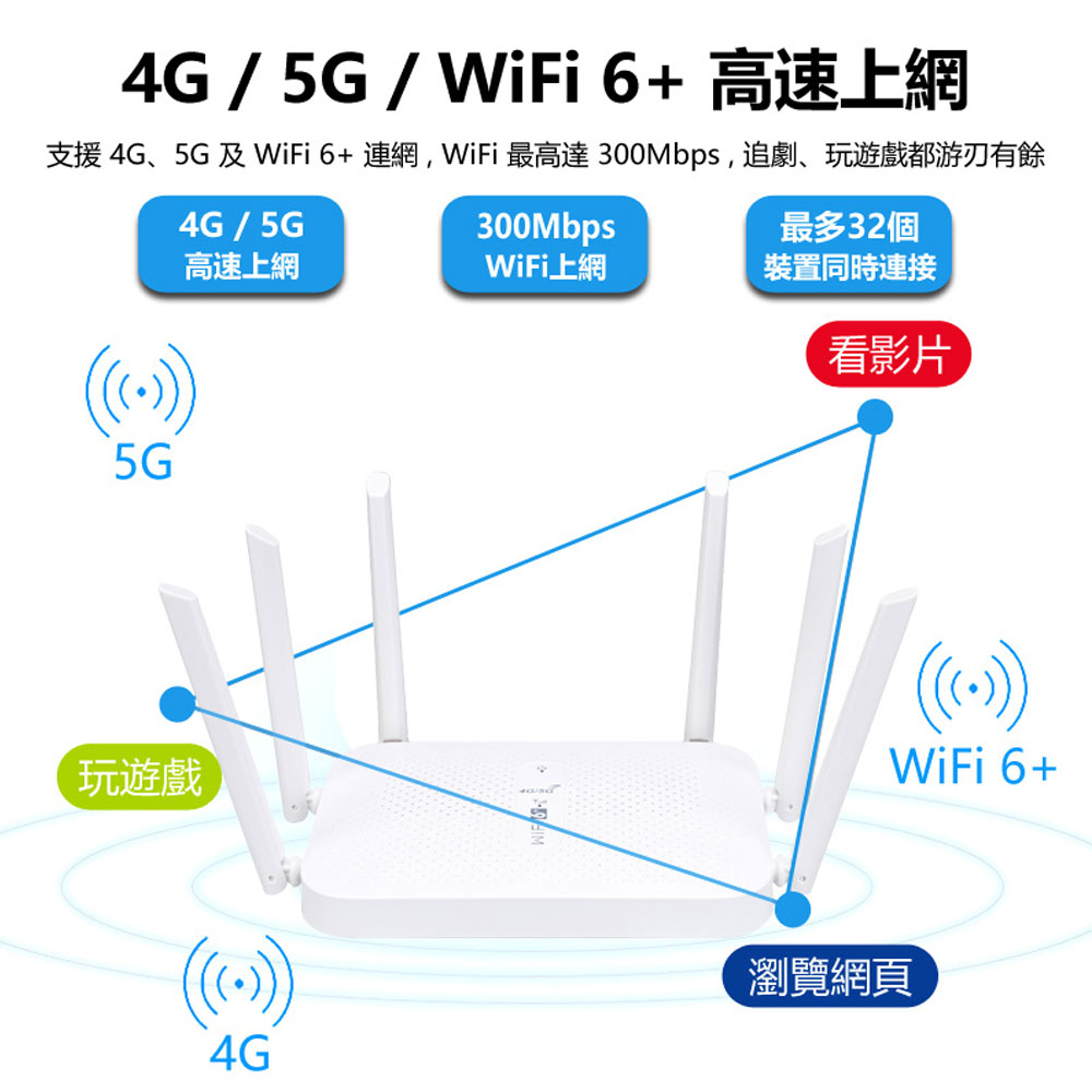 4GRW-109 插SIM卡插電/電池供電雙用六天線4G/5G/WiFi 6+ 網路路由器300Mbps無線分享器台灣全網通用| 小婷電腦旗艦店直營店|