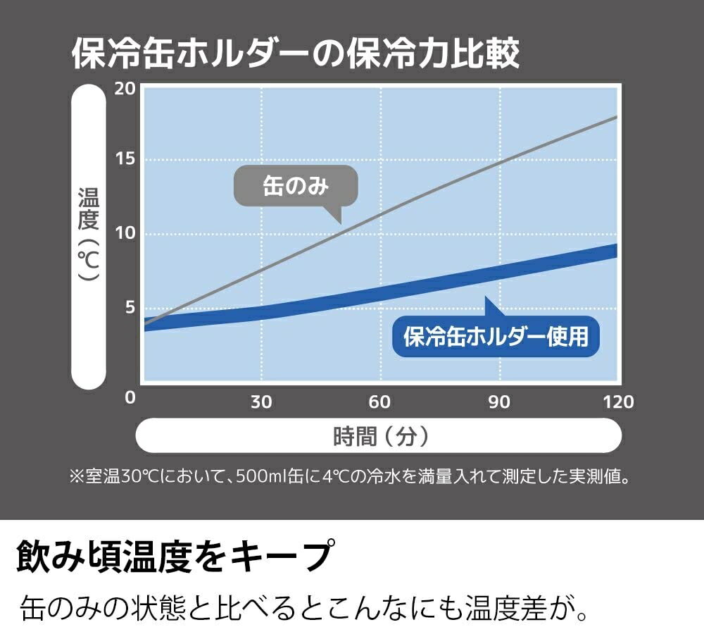 日本製 THERMOS THERMOS 鐵鋁罐保冰保冷罐 500ml JCB-500 真空隔熱效果 易開罐專用 啤酒罐【小福部屋】 7