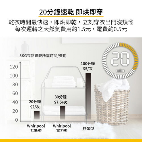 Whirlpool惠而浦12KG快烘瓦斯型乾衣機8TWGD5050PW_含配+安裝【愛買】【Cube卡+APP下單最高10%回饋】 4