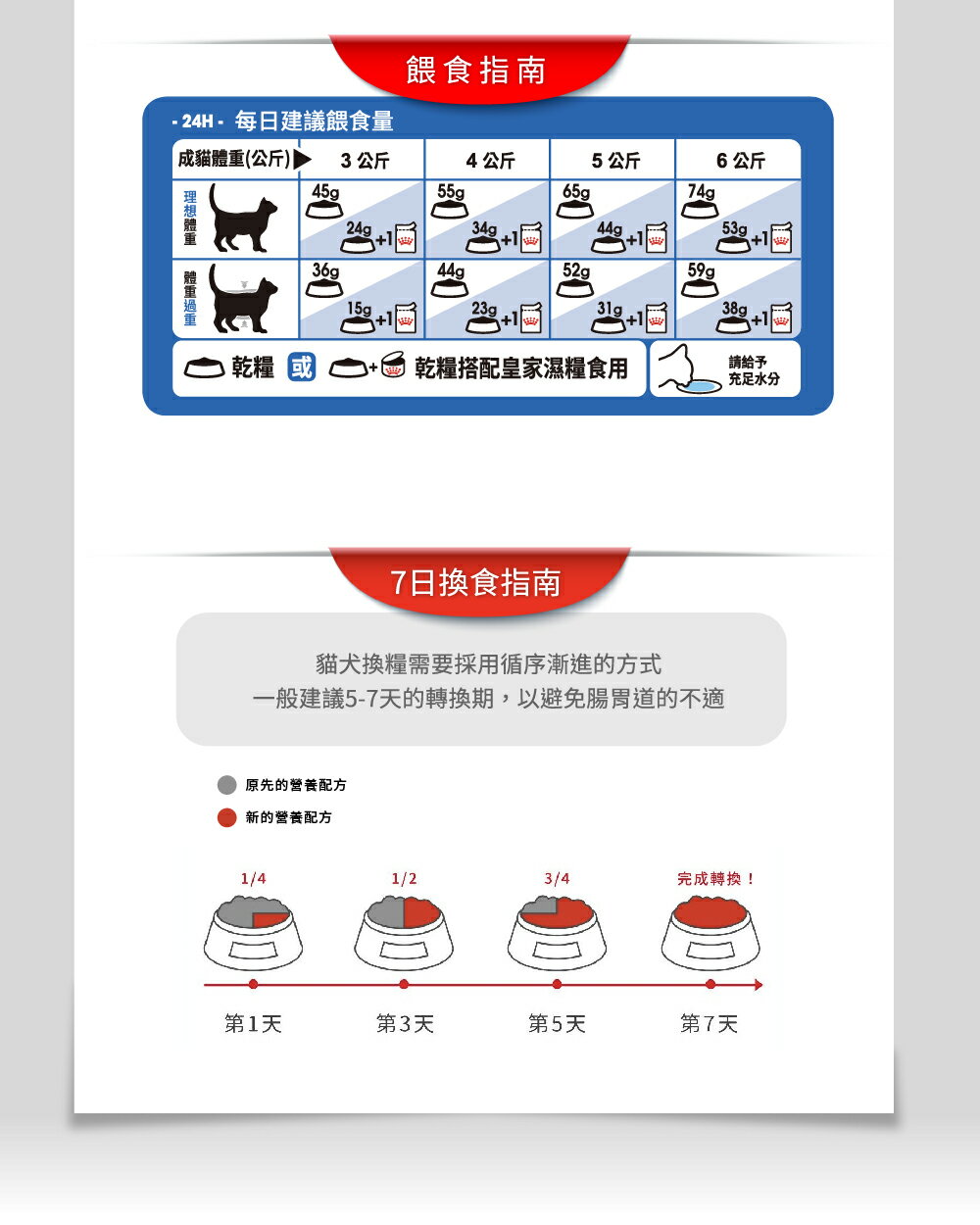 法國皇家ROYAL CANIN 【IN+7室內熟齡貓】保健成貓專用飼料1.5kg /3.5kg複合元氣配方 有益於熟齡貓 3