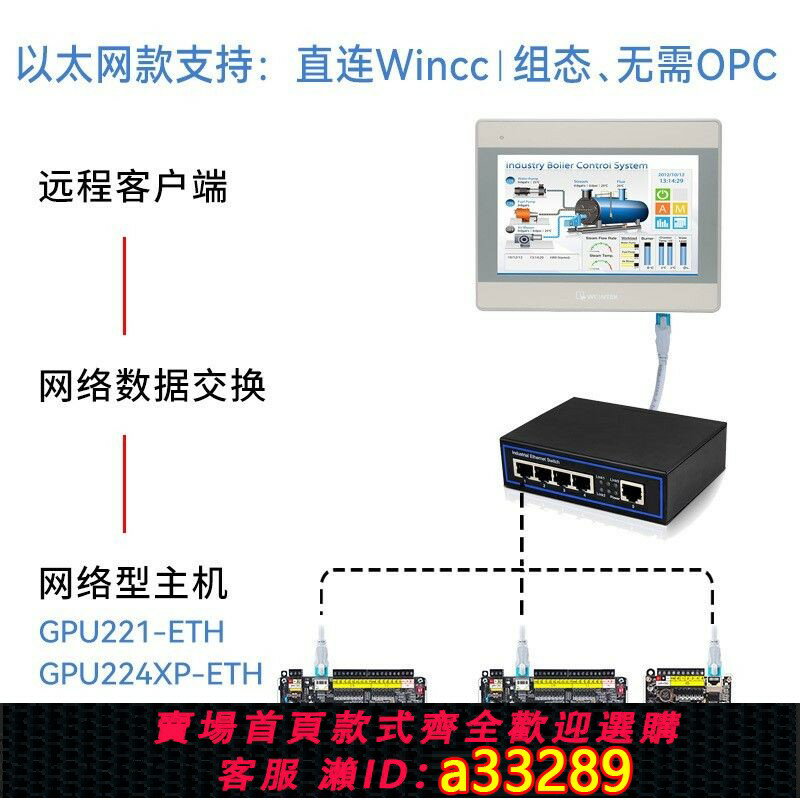 【臺灣公司 可開發票】工貝PLC工控板國產GPU222 223 228相容CPU224XP S7-200控制器226