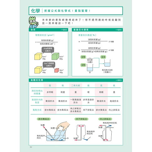 神解 一點就通 中學理科拿高分 中小學生必備 樂天書城直營店 樂天市場rakuten 神解 一點就通 中學理科拿高分 中小學生必備 樂天書城直營店 樂天市場rakuten