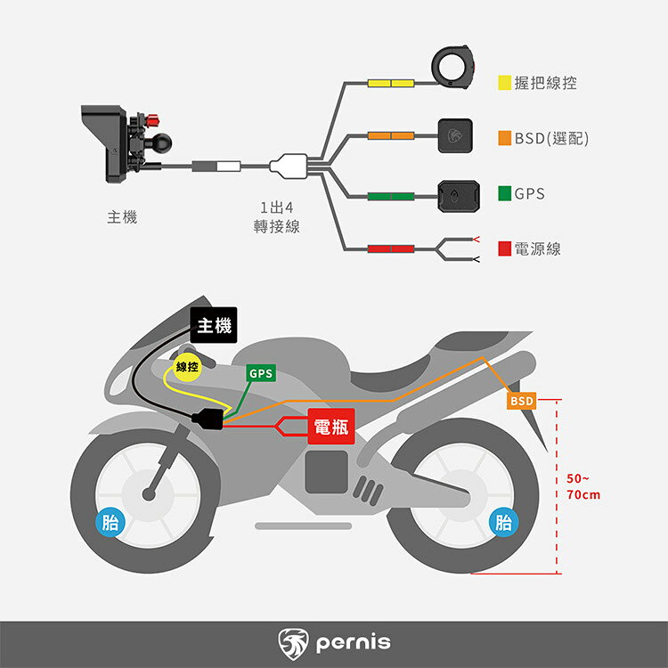 【Polaroid寶麗萊】Pernis胎壓偵測-MS700C專用 3