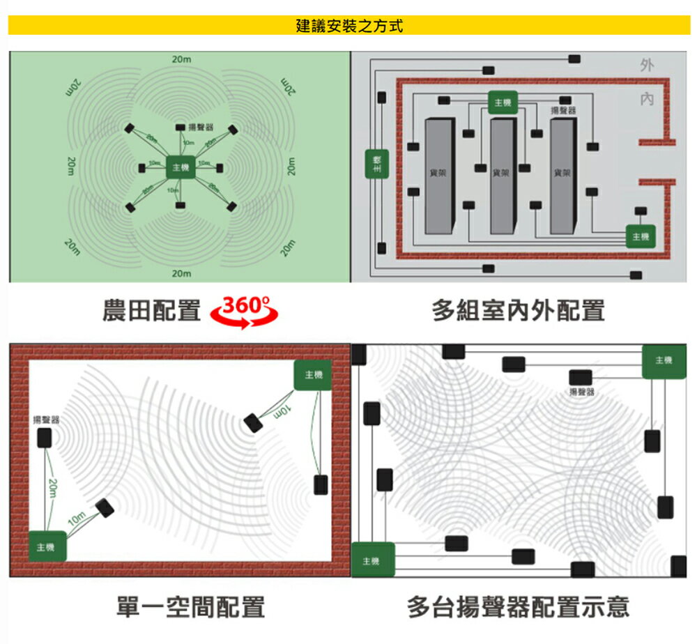 DigiMax 專業級產業用驅鳥鼠擊退器 UP-166 驅逐各種野生動物 超音波驅逐器 動物驅離 驅趕 3