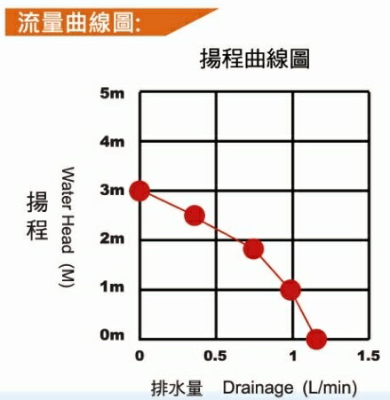 【福泉 排水器】小河馬 Small HIPPO 分離式冷氣專用排水器 3