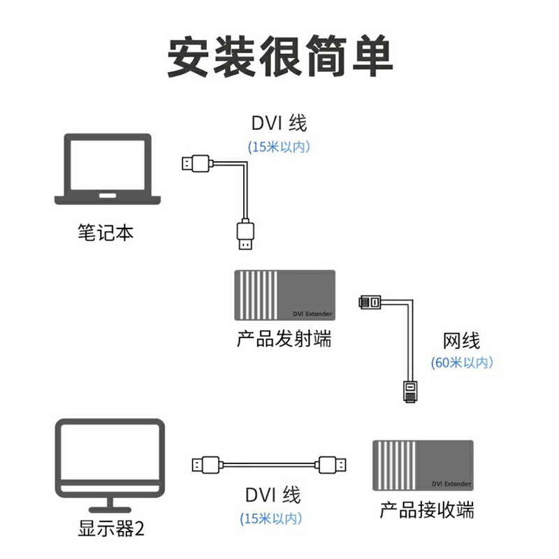 全網最低價~優聯 dvi延長器60米單網線傳輸hdmi轉rj45網絡信號電腦DVI-D高清放大器電腦顯示器連接器 3