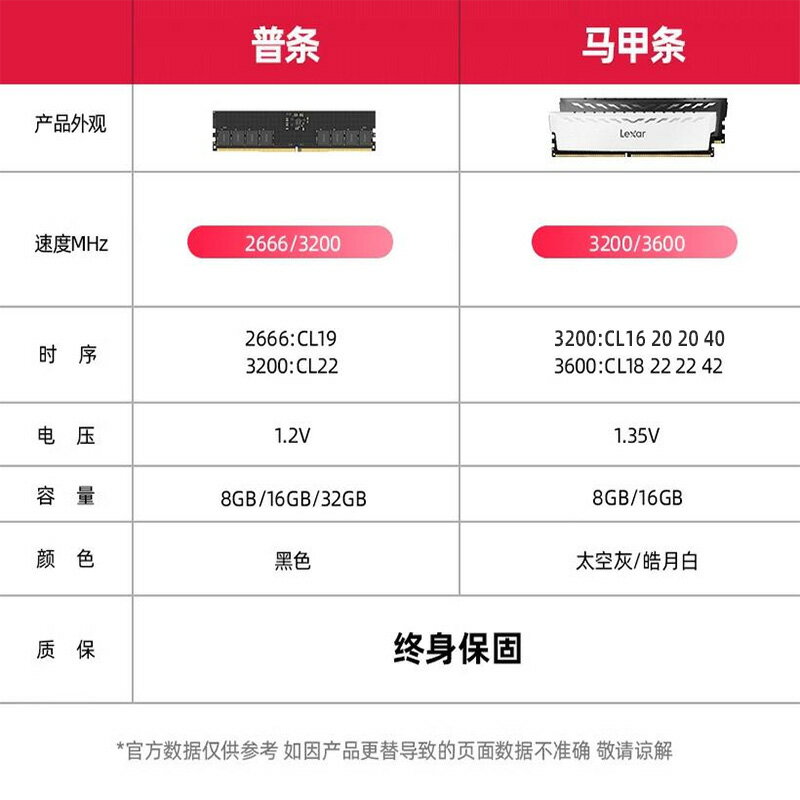 lexar雷克沙DDR4臺式機記憶體內存條8G 16G雙通道3200/3600馬甲套條32G