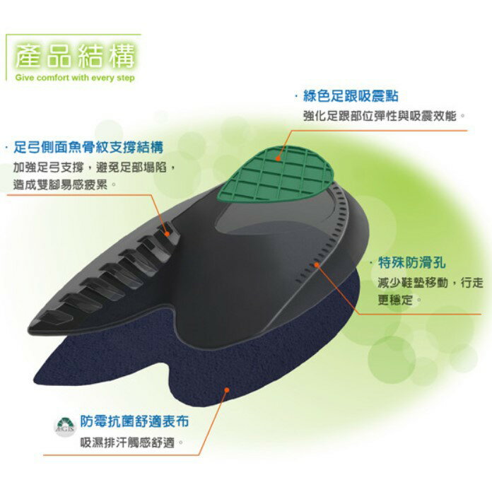 3D足弓腳跟墊-1雙 【GelSmart吉斯邁】TG-GHP450F 5