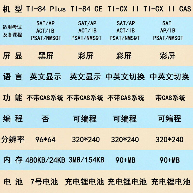 {可打統編 保固一年}德州儀器TI-84 PLUS編程圖形計算器AP/IB/ACT/SAT國際考試計算機 4