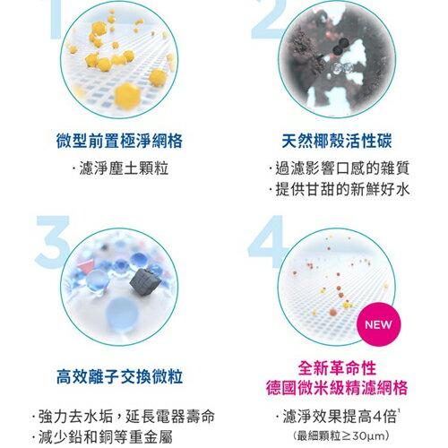 德國BRITA Marella馬利拉濾水壺 XL(白/藍) + Mxpro全效(共1壺7芯) 濾淨 過濾 濾水【愛買】 4