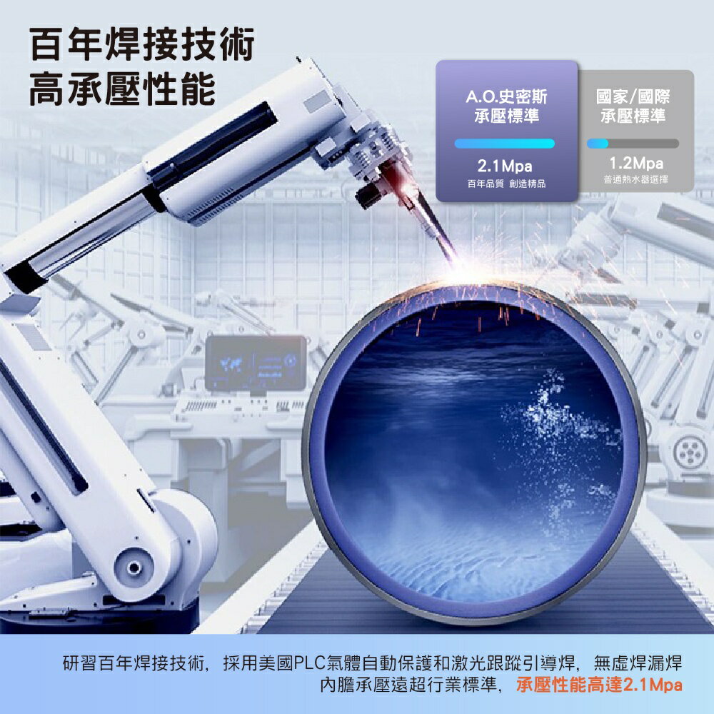 【AOSmith】AO史密斯 美國百年品牌 儲熱型瓦斯熱水鍋爐 GCR-40/50N 僅適用天然氣 4