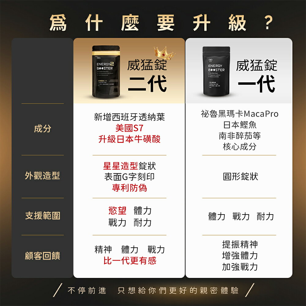 超值★ 益G威猛錠二代 ( 6倍濃縮黑瑪卡 ) 黑金升級版 葡萄口味星星糖 【 GSEX 】 5