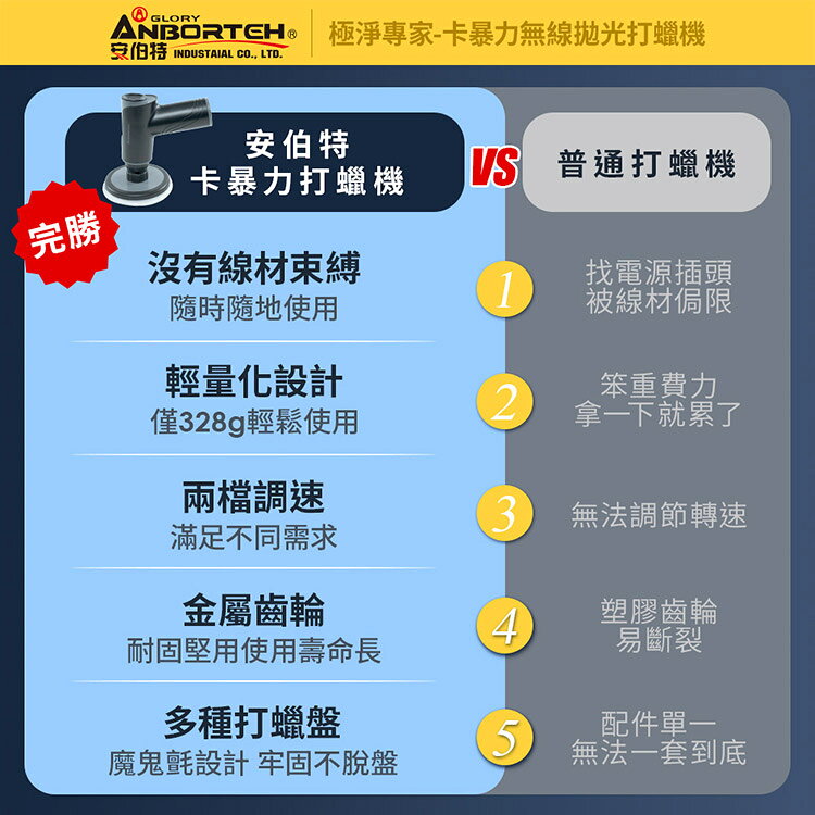 【安伯特】卡暴力 無線拋光打蠟機 (自助洗車 汽車美容 拋光機 汽車打蠟機) 5