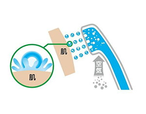 海外 日本東陶TOTO 浴室用水龍頭 花灑 TMGG40E