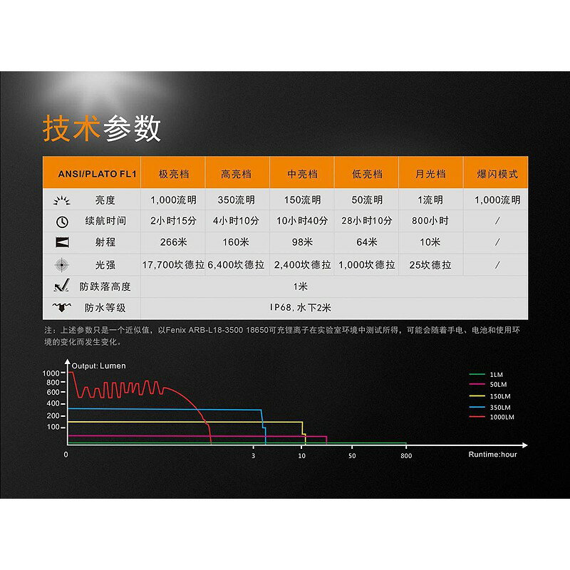 【錸特光電】FENIX UC35 V2.0 1000流明 內附電池 戰術小直筒 USB直充 有電量顯示 雙按鍵 抱夾 8