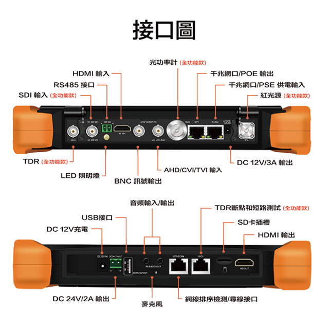 昌運監視器 HBS-X9 Pro 8吋 8K 網路綜合型測試工程寶 PoE++供電 監視器測試 工程測試 (以V8出貨) 1