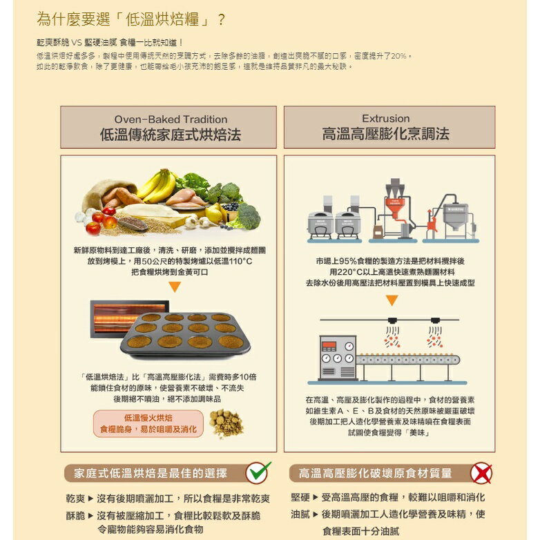 🔥送零食🔥烘焙客 狗飼料 1kg/5磅/12.5磅 雞肉/羊肉/魚肉/無穀/老犬 無穀飼料 減肥飼料 飼料 幼犬 成犬 2