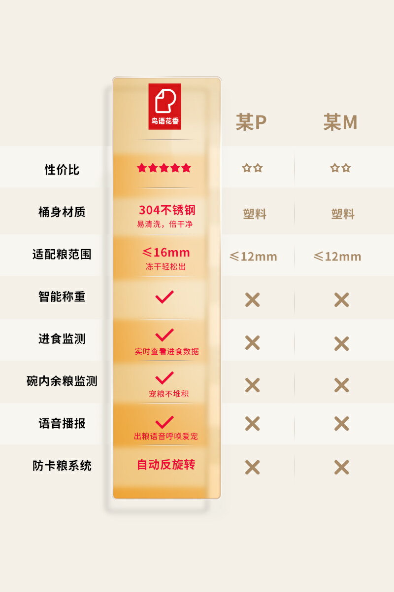 【超多款式咨詢客服】鳥語花香Light智能自動喂食器貓咪寵物定時定量投食機貓狗糧稱重 5