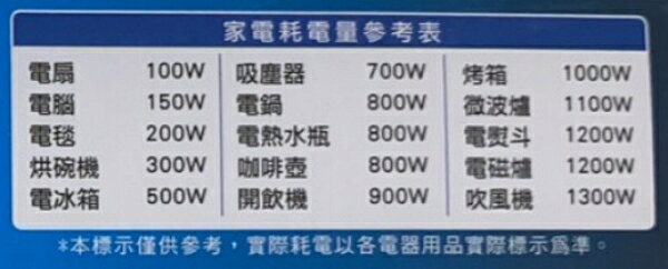☼金順心☼專業照明~威電 延長線 過載 斷電 6開6座 電源線組 2.7M 9尺 CK3663 7