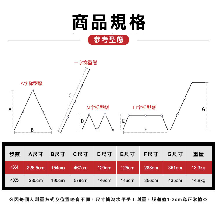 【預購】梯子 折疊梯 多功能摺疊ㄇ字梯4x4(大關節)80715-330 4.7米 摺疊梯 鋁梯 A字梯 人字梯 工具梯 萬用梯 興雲網購 3