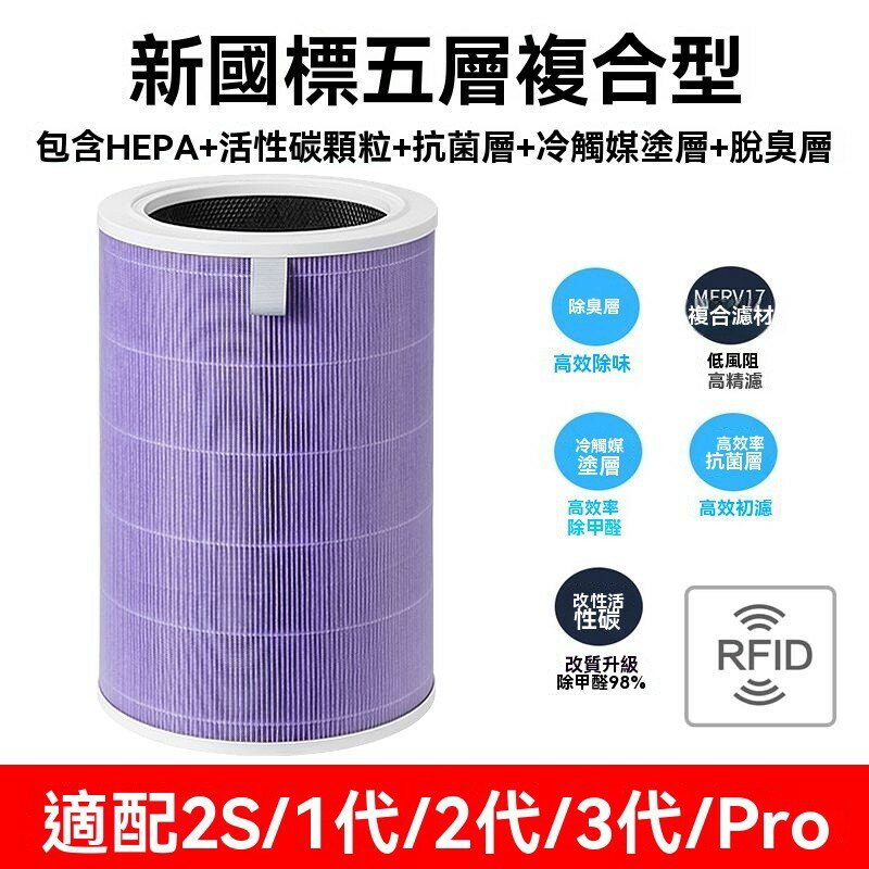 適用小米/米家Mi空氣清淨機1代/2代/2S/Pro/3代 AC-M1-CA高效抗菌版除臭除甲醛活性碳濾網含RFID 0