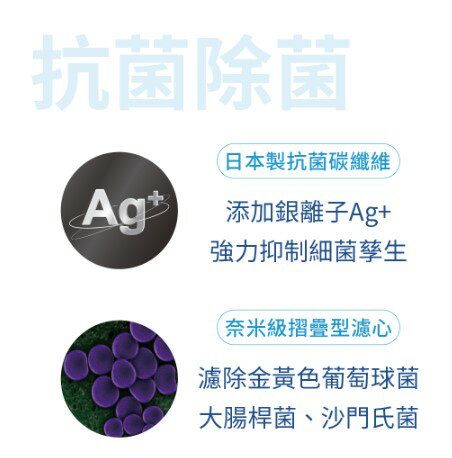 【SUPURIOR 舒沛優】奈米抗菌除鉛抑垢濾心(SR-RV-01) 2