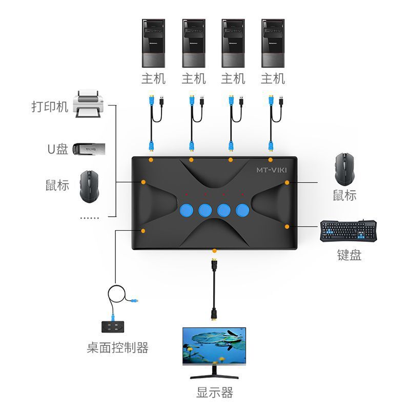 邁拓維矩kvm切換器2口4口8口hdmi高畫質4k多電腦共用鍵盤滑鼠共享器【宜家良品百貨】