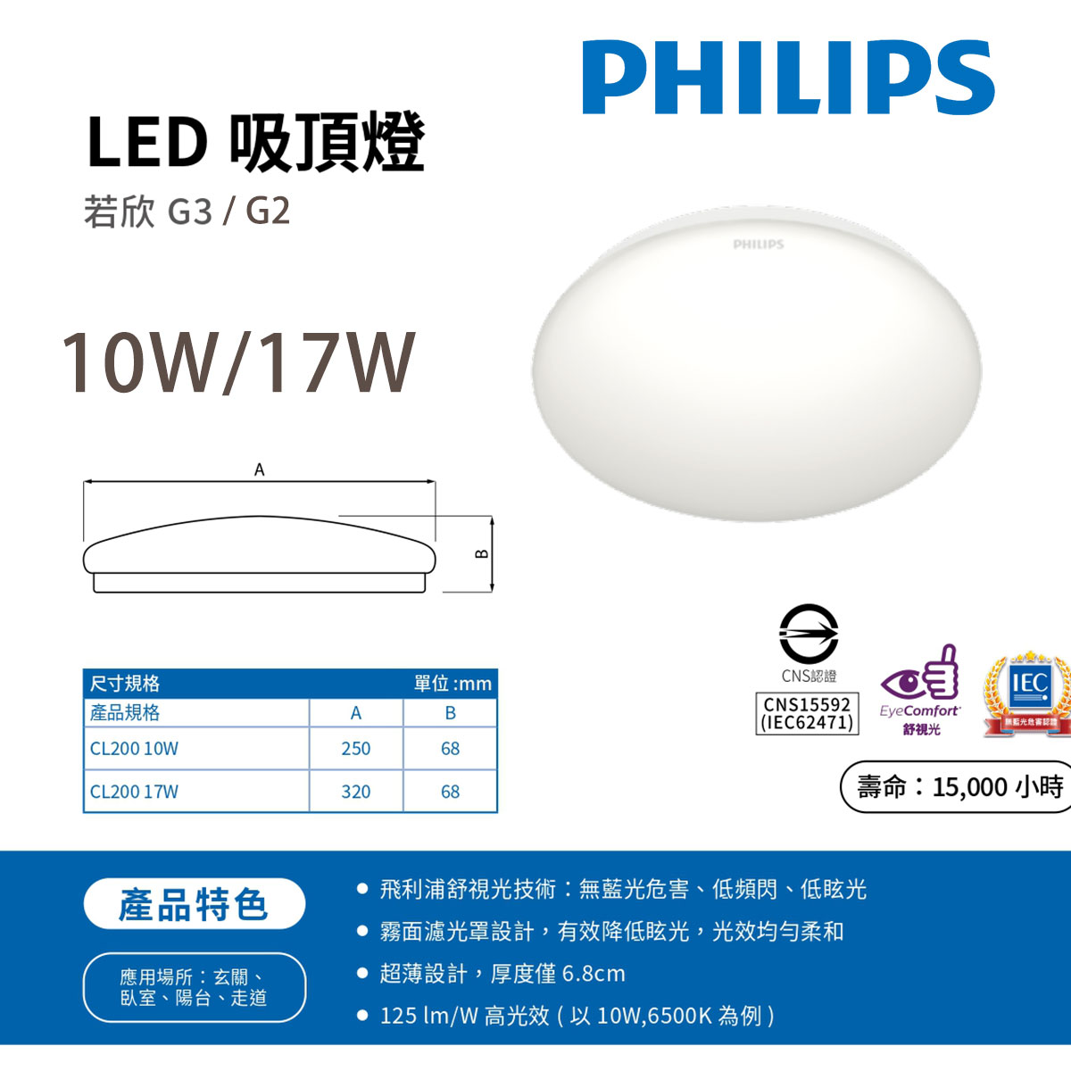 〖飛利浦〗 若欣 LED 吸頂燈 10W 17W 白光 黃光 全電壓 〖永光照明〗 PH-CL200%