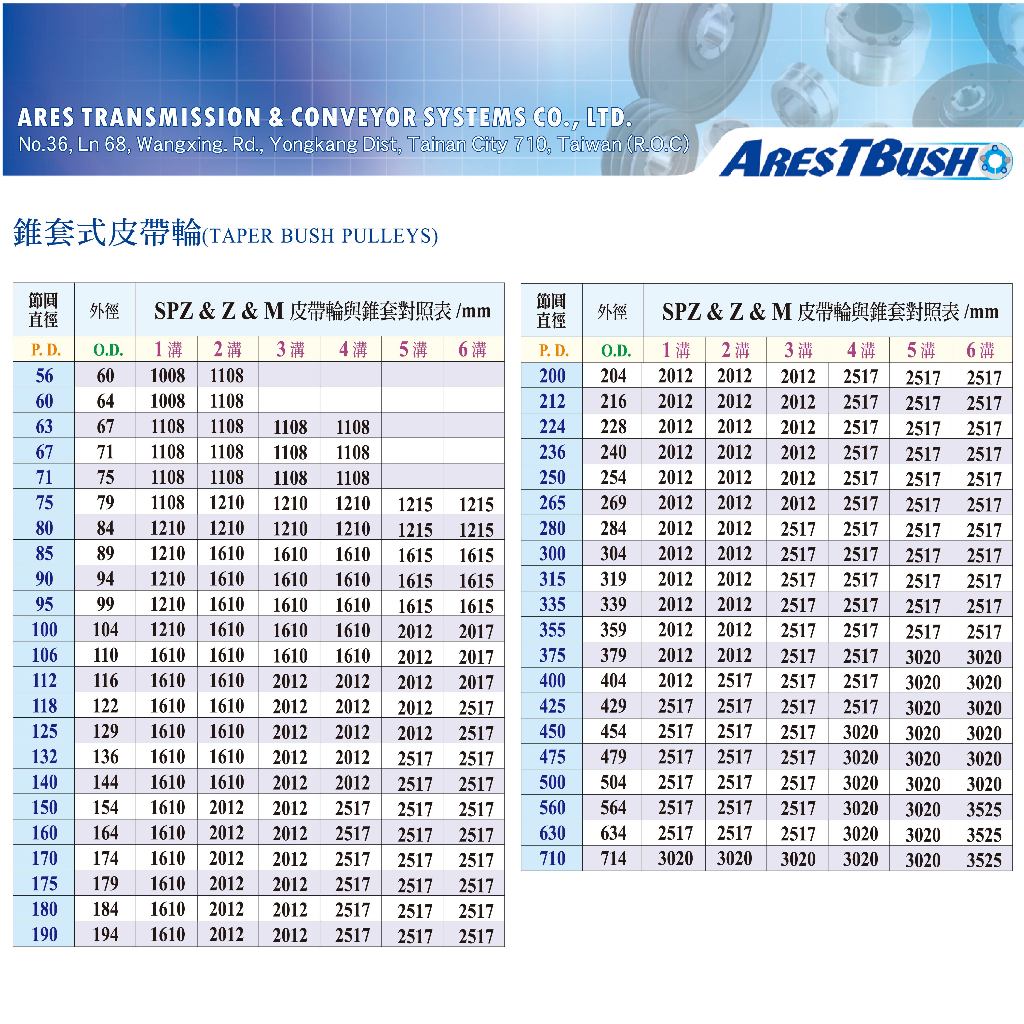 錐套式皮帶輪組 SPZ80 1G-3G 3