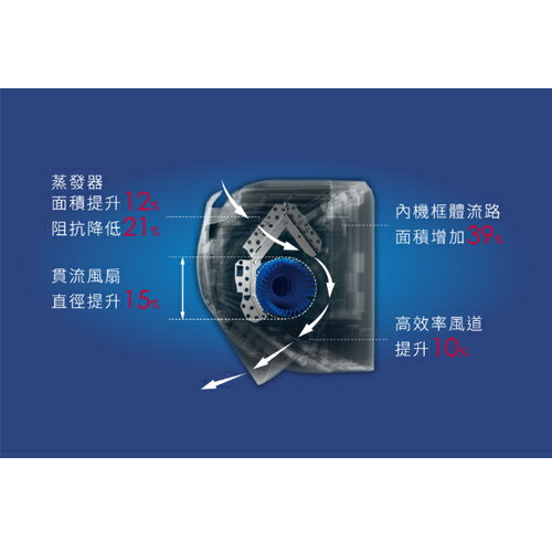 HITACHI日立2-3坪RAS-22NTB/RAC-22NP尊榮變頻冷暖空調_含配送+安裝(預購)【愛買】 3