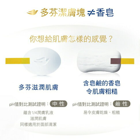 多芬滋養柔嫩潔膚塊 4X90g 3