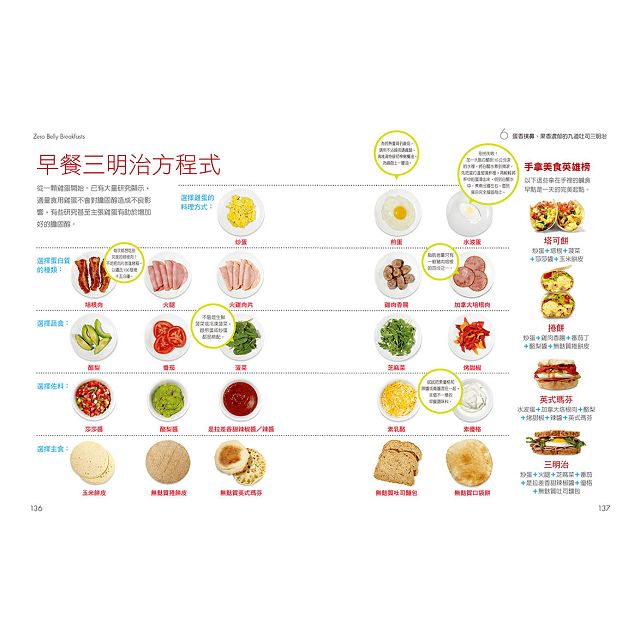 腰瘦早餐：100種簡單美味腹部燃脂餐，靠基因營養學剷除脂肪，真正永不復胖！ 8