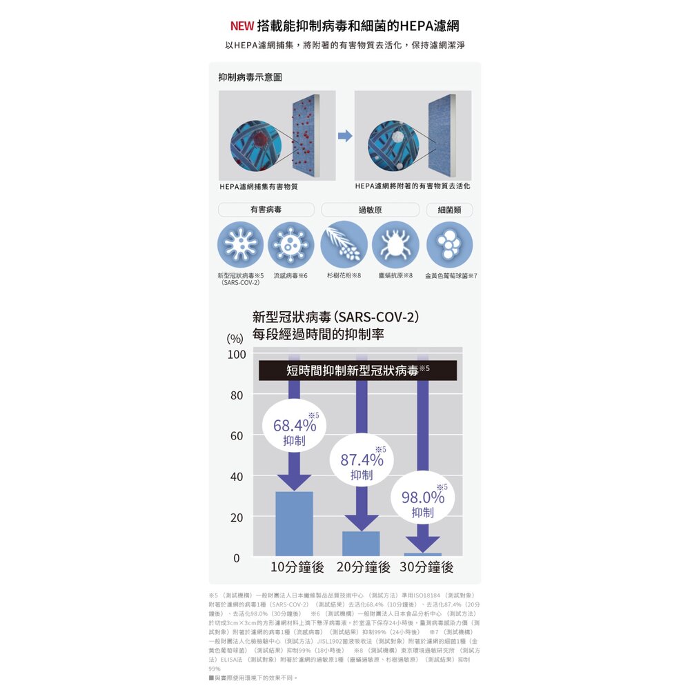 [送全聯禮券]三菱變頻高效型清淨除濕機 20L MJ-EHV200JW 7