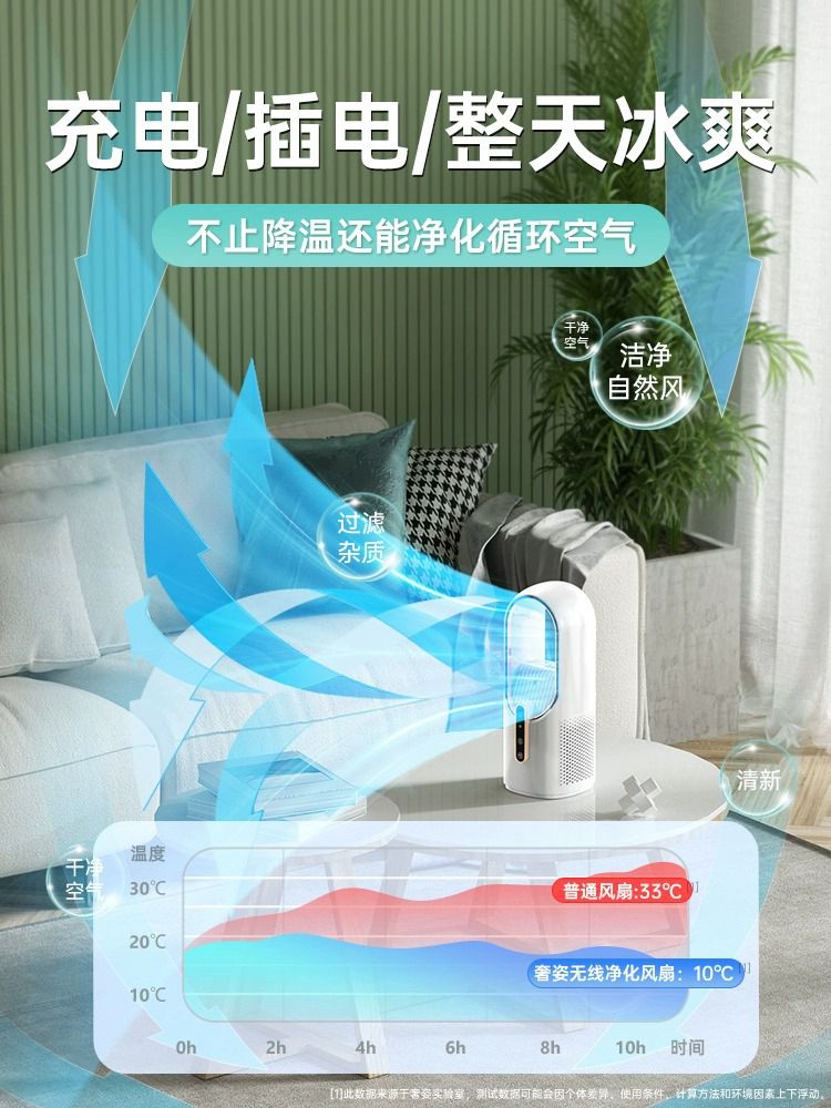 日本Mizoa充電空調扇小型桌面宿舍無葉製冷氣風扇機靜音2023新款-朵朵雜貨店