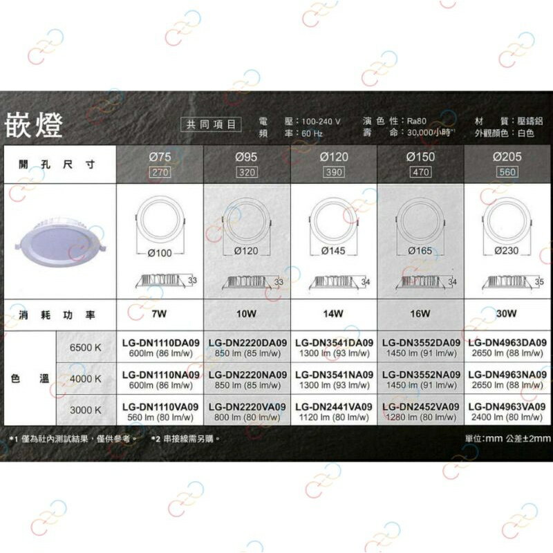 [2023新款]Panasonic國際牌 LED 7.5CM/9.5CM/12CM/15CM崁燈 (A Light) 1