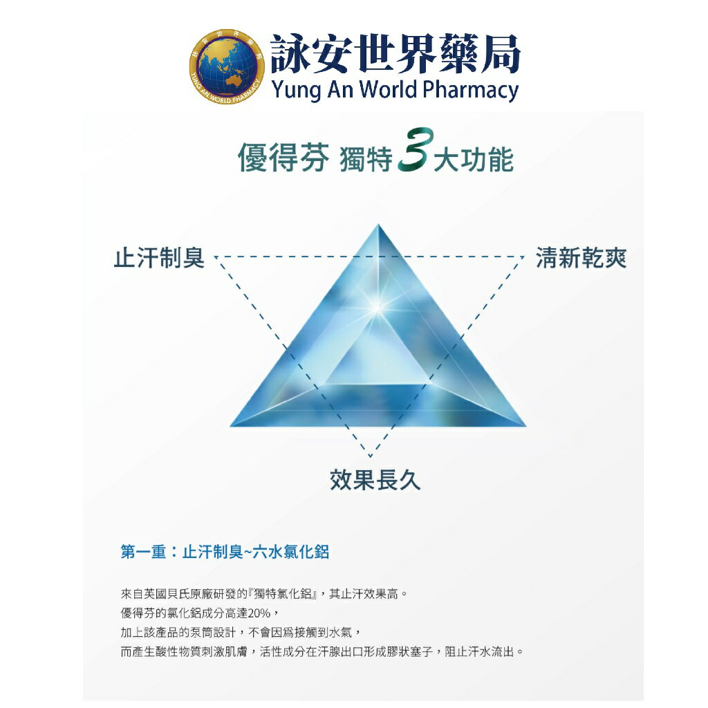 ODABAN 優得芬止汗噴霧劑30ml 止汗劑除臭劑【詠安世界商城】 | 詠安世界藥局| 樂天市場Rakuten