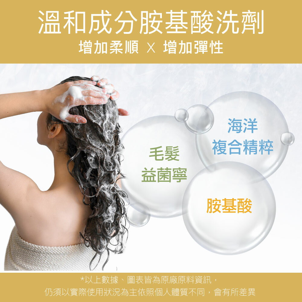 【FJ豐傑生醫】3D薑黃胜肽髮根活化洗髮精250ml (強健髮根45天有感 胺基酸x無矽靈) 4