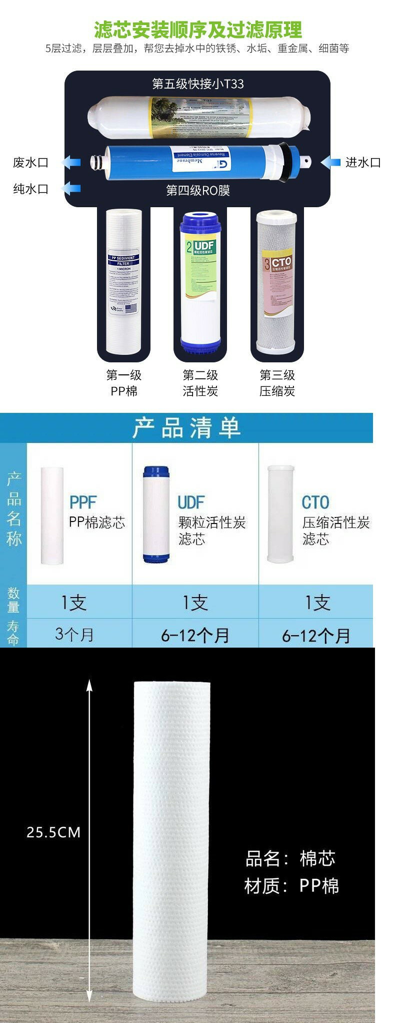 凈水器濾芯通用安吉爾美菱容聲新飛格美家用凈水器過濾芯濾棉| 協貿國際