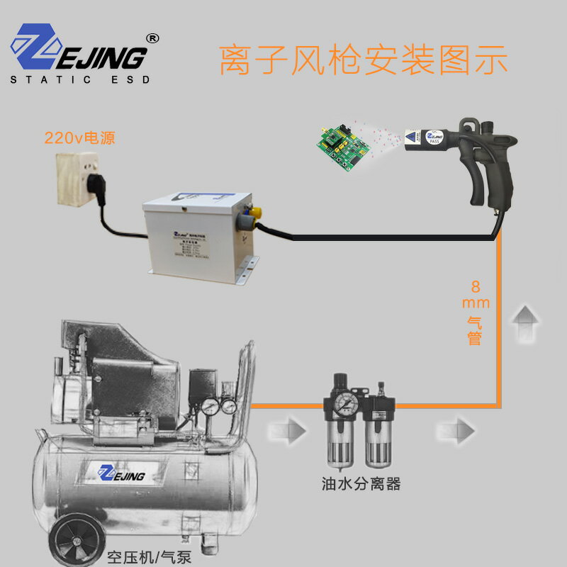 {可刷卡 打統編}澤井ZJ-302D除靜電離子風槍除塵風嘴工業靜電消除器調氣壓噴槍頭 3