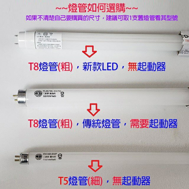東亞 T8 LED 紅色 10W 燈管(2尺) 7