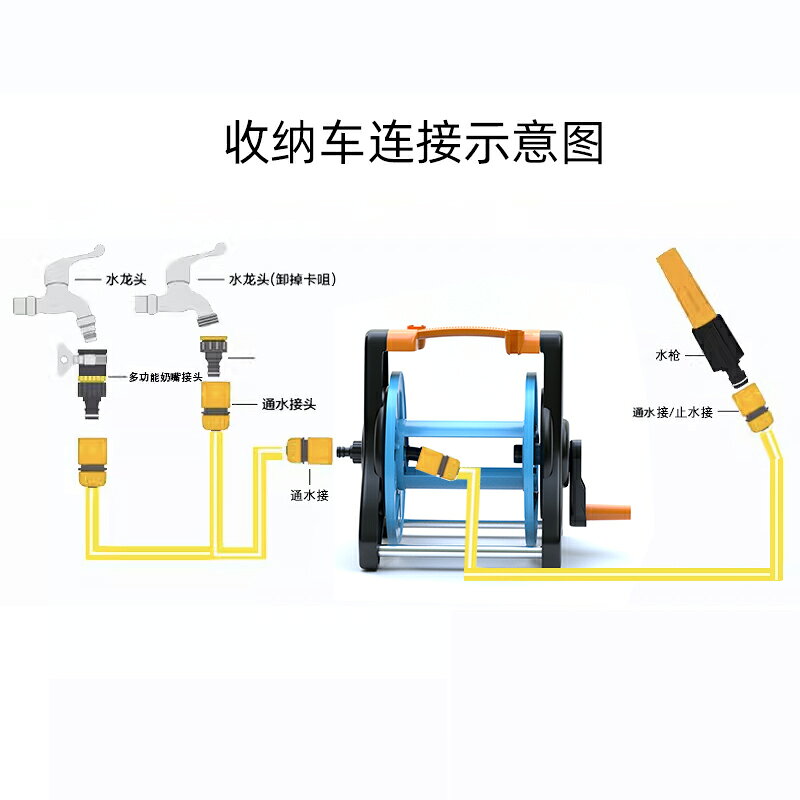 {可打統編 保固一年}洗車水管收納架收卷器家用水槍6分4分水管架軟管卷盤器繞管澆花園 3