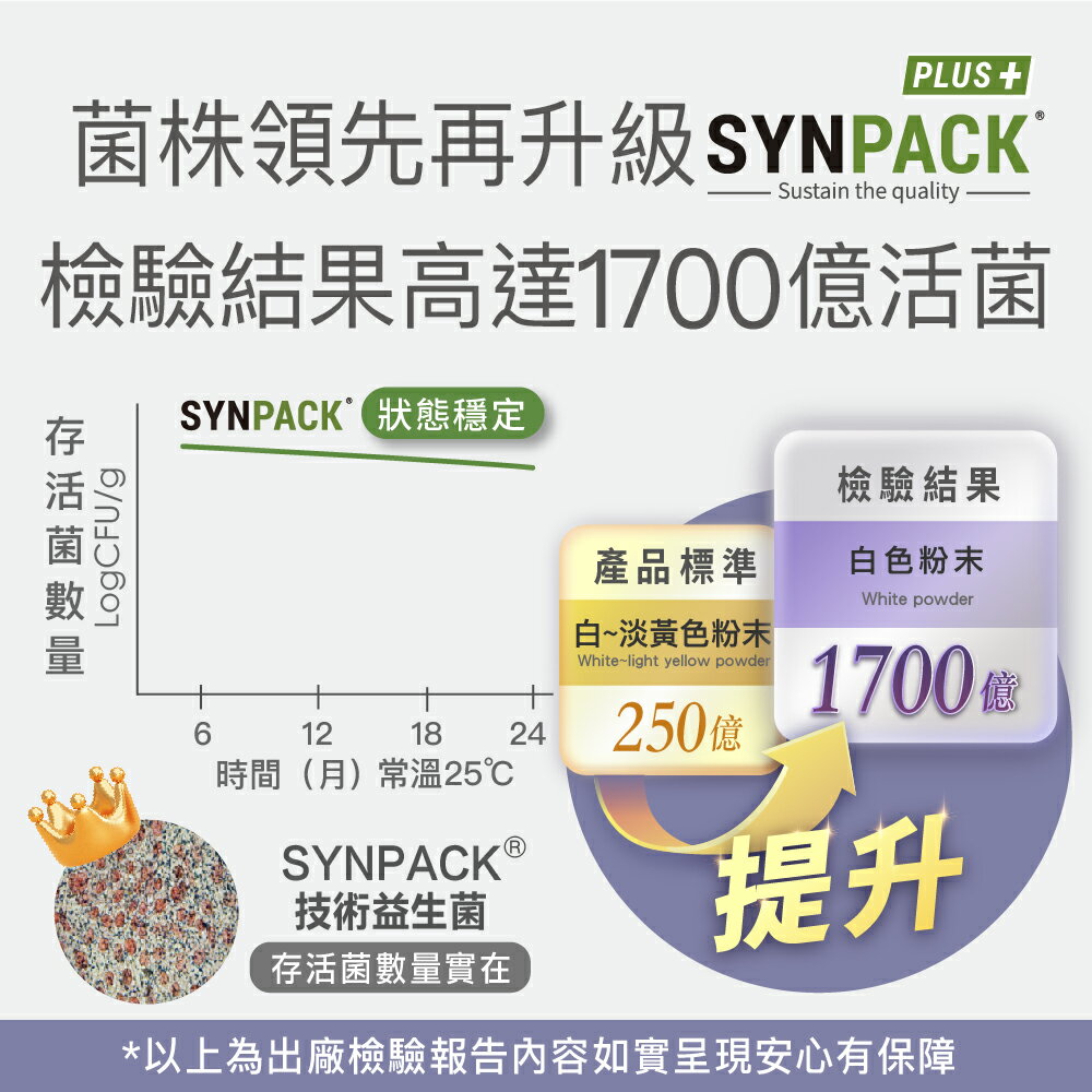 【FJ豐傑生醫】712D益生菌-克菲爾PLUS-30包/盒x1入(包埋技術益生菌使排便順暢x調整體質x改變細菌叢生態) 5
