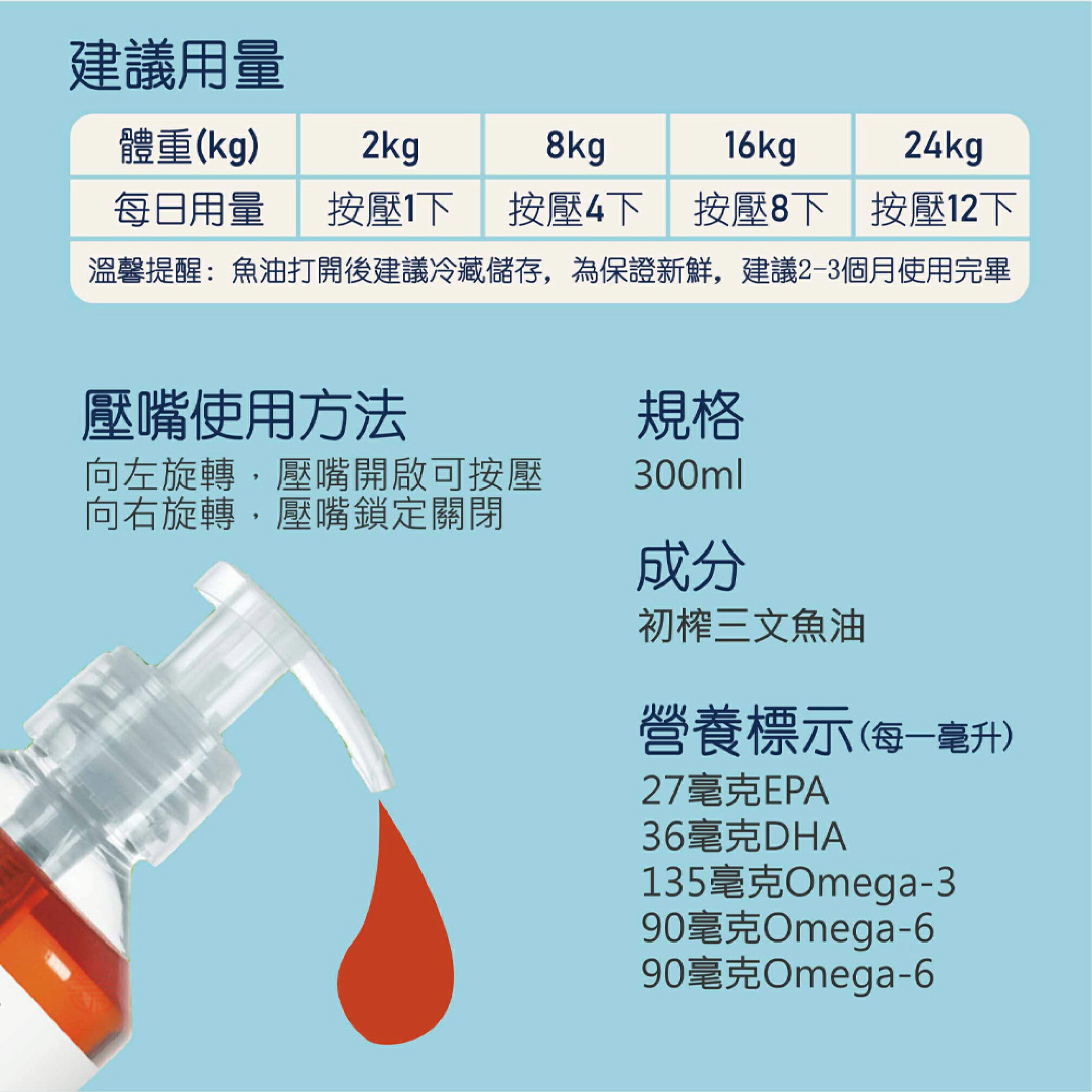 特定商品10%回饋 免運費 藍躍 挪威全天然鮭魚油 300ml 犬貓適用 5