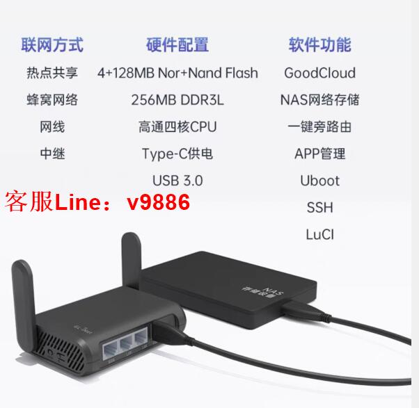 【咨詢客服應有盡有】GL.iNet A1300千兆路由器便攜式雙頻無線wifi5智能帶USB端口