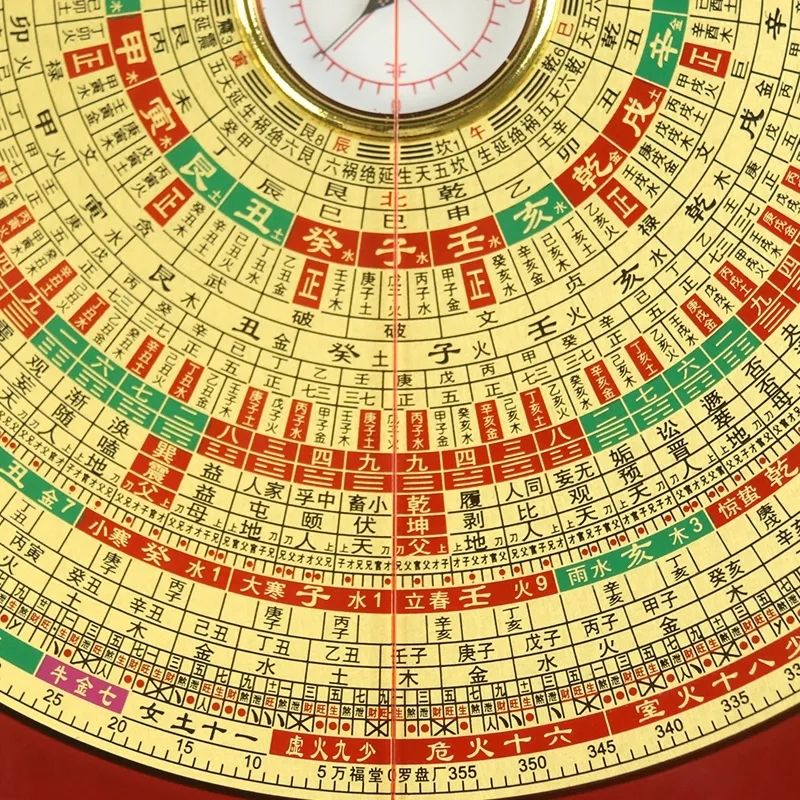最低價公司貨】萬福堂新款風水羅盤6/8/10寸純銅三合綜合精準羅盤高精度