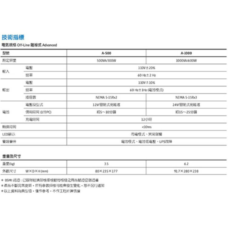 飛瑞 伊頓 Eaton A-1000 離線式UPS飛瑞系列不斷電系統 1000VA/600W 黑白隨機 1
