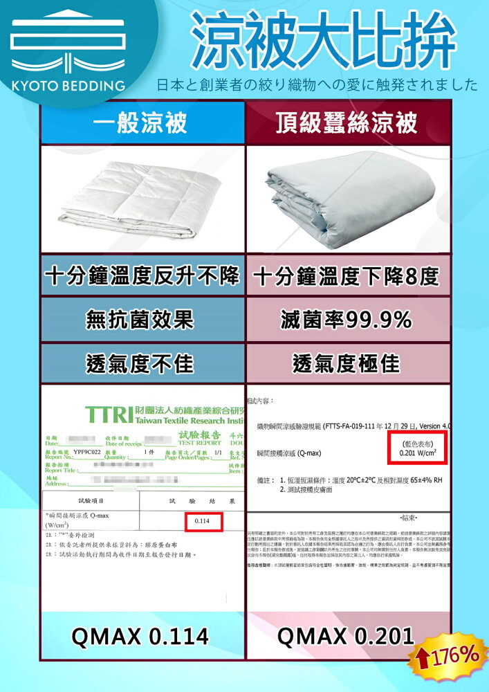 【KYOTO BEDDING 京都皇寢】 頂級蠶絲冰凍涼感被 可水洗涼被 薄被 冰冰被 四季被 素色夏被 冷氣被 6