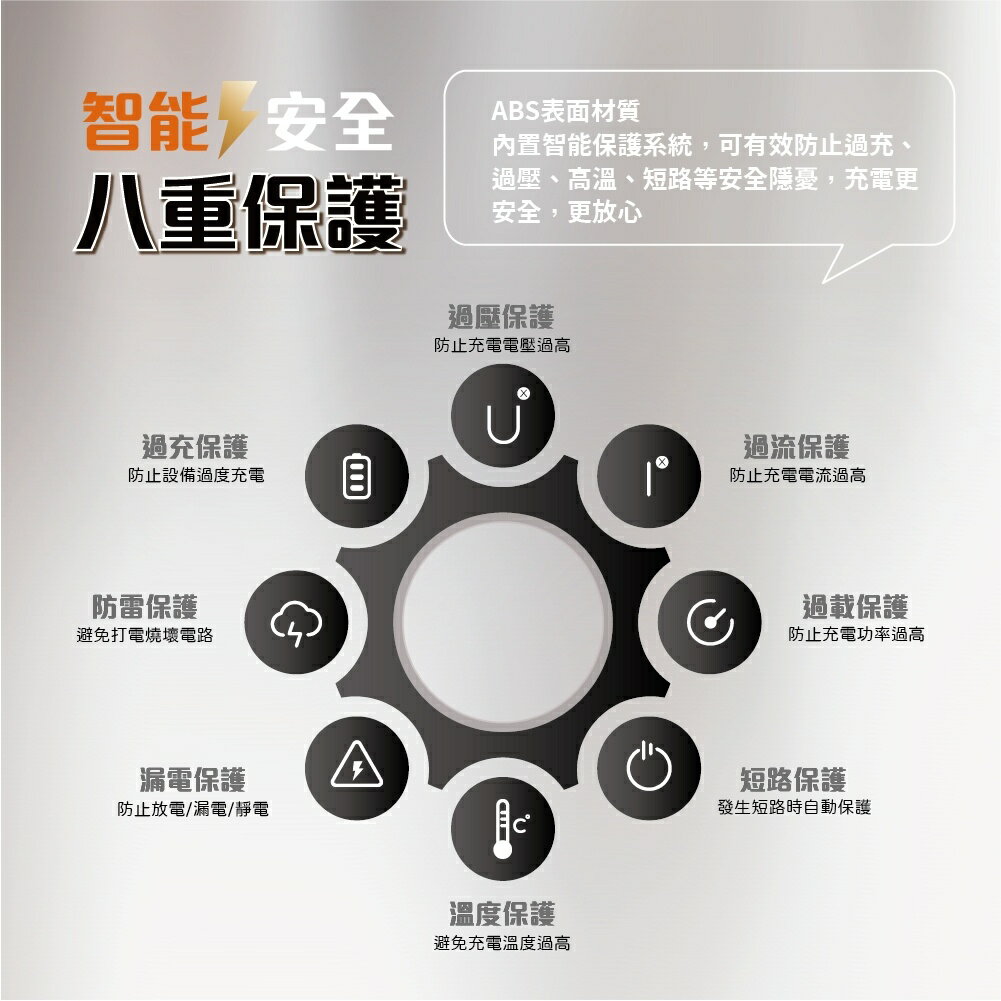 30w超快PD+QC快充【緣屋百貨】天天出貨 閃電快充 雙孔插頭 豆腐頭 充電器 快充頭 充電頭 旅充頭 閃充 5